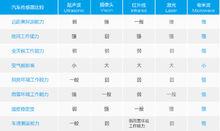 汽車前碰撞預警毫米波雷達