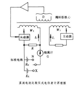 直流電流比較儀式電位差計