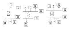 交直流微電網典型結構模式