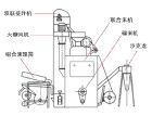 感應耦合比例臂電橋