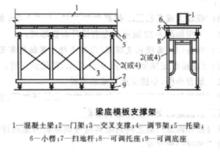 梁底模板支撐架