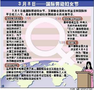 聯合國婦女權益和國際和平日