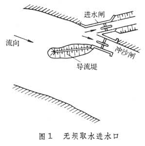 進水口