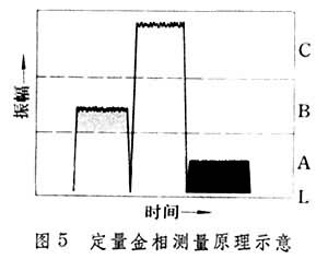 定量金相技術