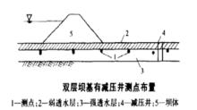 雙層壩基有減壓井測點布置