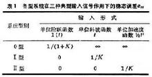 穩態誤差