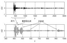 圖2.17 錄取的聲音信號的全圖和放大圖