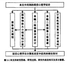 計算機視覺心理學