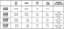 注射用雷替曲塞