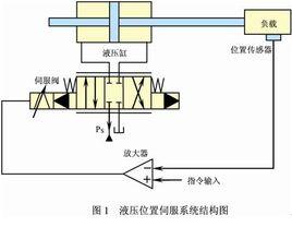 線性控制理論