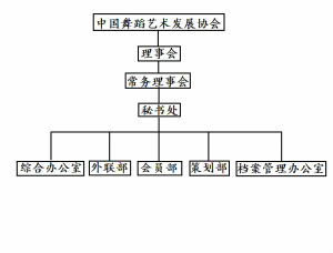 部門設定