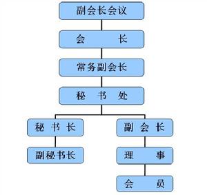 長興經濟開發區外來投資者協會