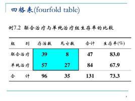 四格表