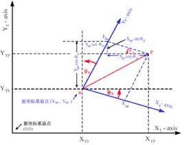 坐標轉換