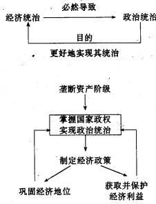 國際卡特爾