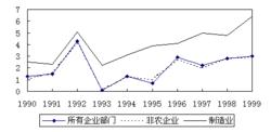 全要素生產率