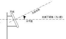 天線姿態測量儀