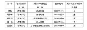 深圳中浩集團董事、監視、高級管理人員兼職情況