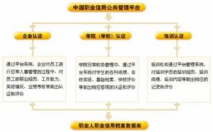 中國職業信用網