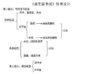 （圖）《黃生借書說》