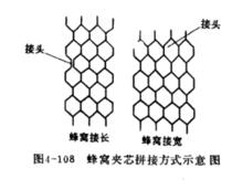 蜂窩夾芯拼接方式示意圖