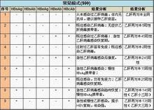 B肝五項檢測