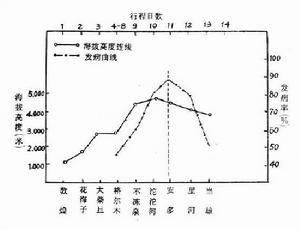 混合型慢性高原病