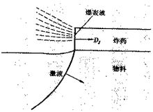 圖4爆轟波滑移入射示意圖