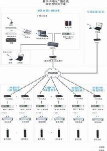 數字網路公共廣播系統