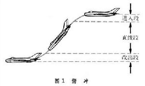 機動飛行