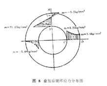 輥環