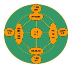 電力市場運行機制