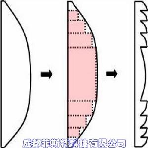 圖3:透鏡表面結構