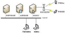 手機oa辦公系統