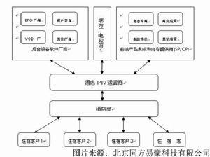 產業結構