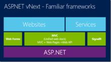 ASP.NET vNext 成員圖