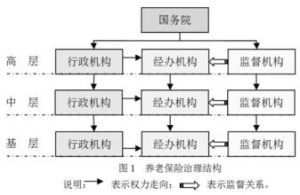 審計期望差