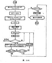 圖11-8