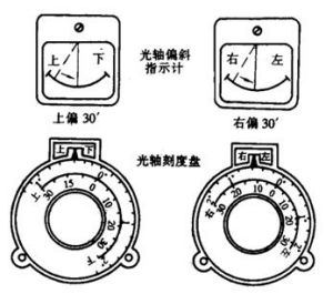 光軸----調整步驟