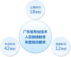 網院課程結構