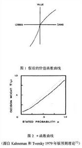 框架效應