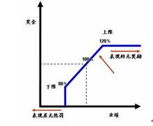 會計利潤