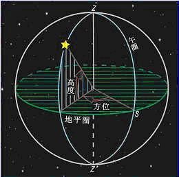 地平坐標