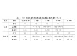 準同步數字系列