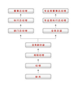 華寶信託投資公司