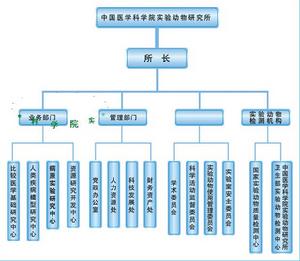 中國醫學科學院實驗動物研究所