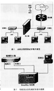 防火牆測試