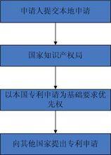 保護工業產權巴黎公約