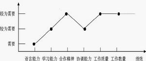 要素圖示法