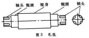 軋延機械